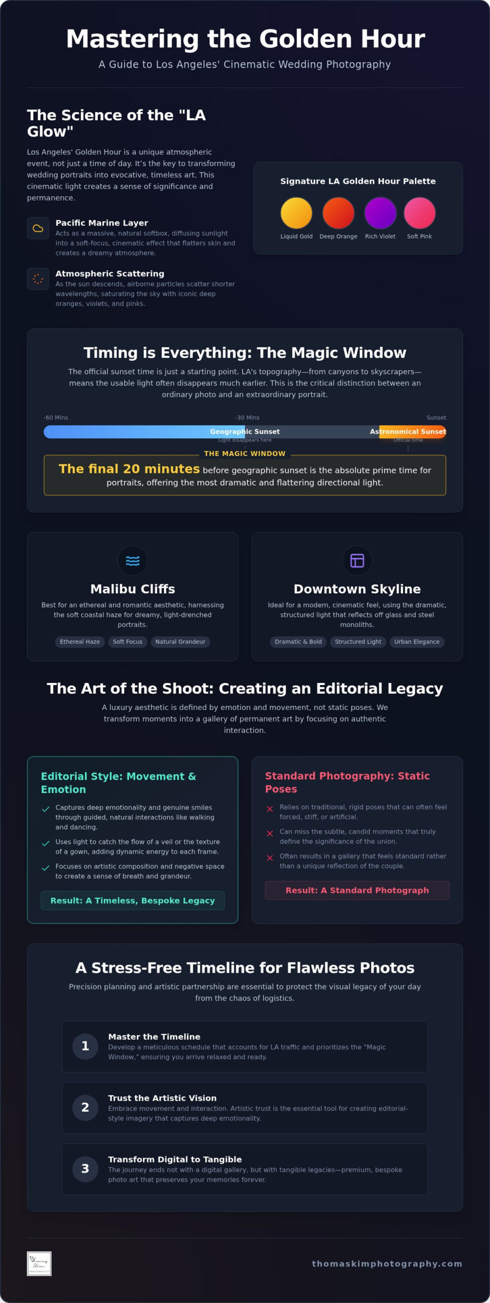Golden Hour Wedding Photography in Los Angeles The Ultimate Planning Guide 2026 - Infographic - Thomas Kim Photography | Luxury Wedding Photographer Golden hour wedding photography in los angeles: the ultimate planning guide (2026)