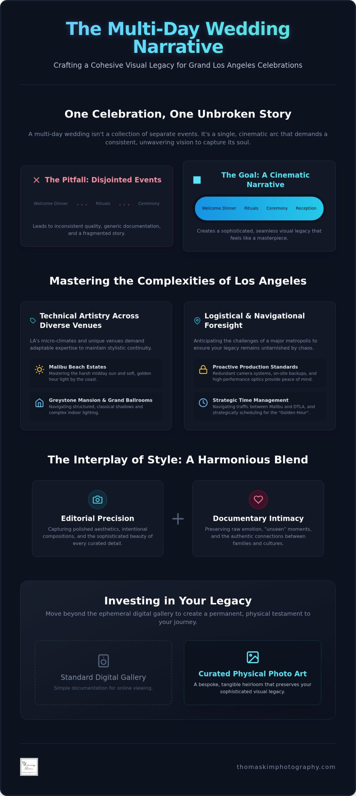 Multi-Day Wedding Photography in Los Angeles The 2026 Luxury Selection Guide - Infographic - Thomas Kim Photography | Luxury Wedding Photographer Multi-day wedding photography in los angeles: the 2026 luxury selection guide