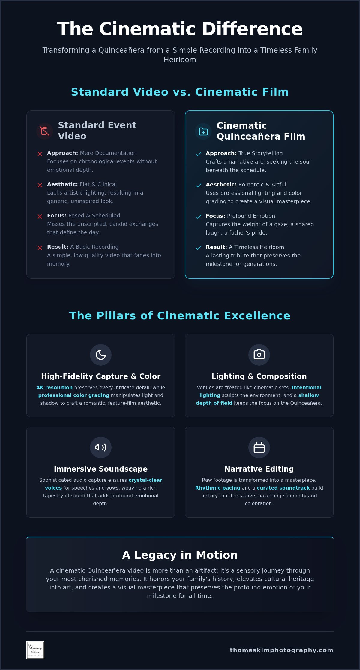 Cinematic Quinceañera Video Los Angeles A Legacy of Elegance and Motion - Infographic - Thomas Kim Photography | Luxury Wedding Photographer Cinematic quinceañera video los angeles: a legacy of elegance and motion