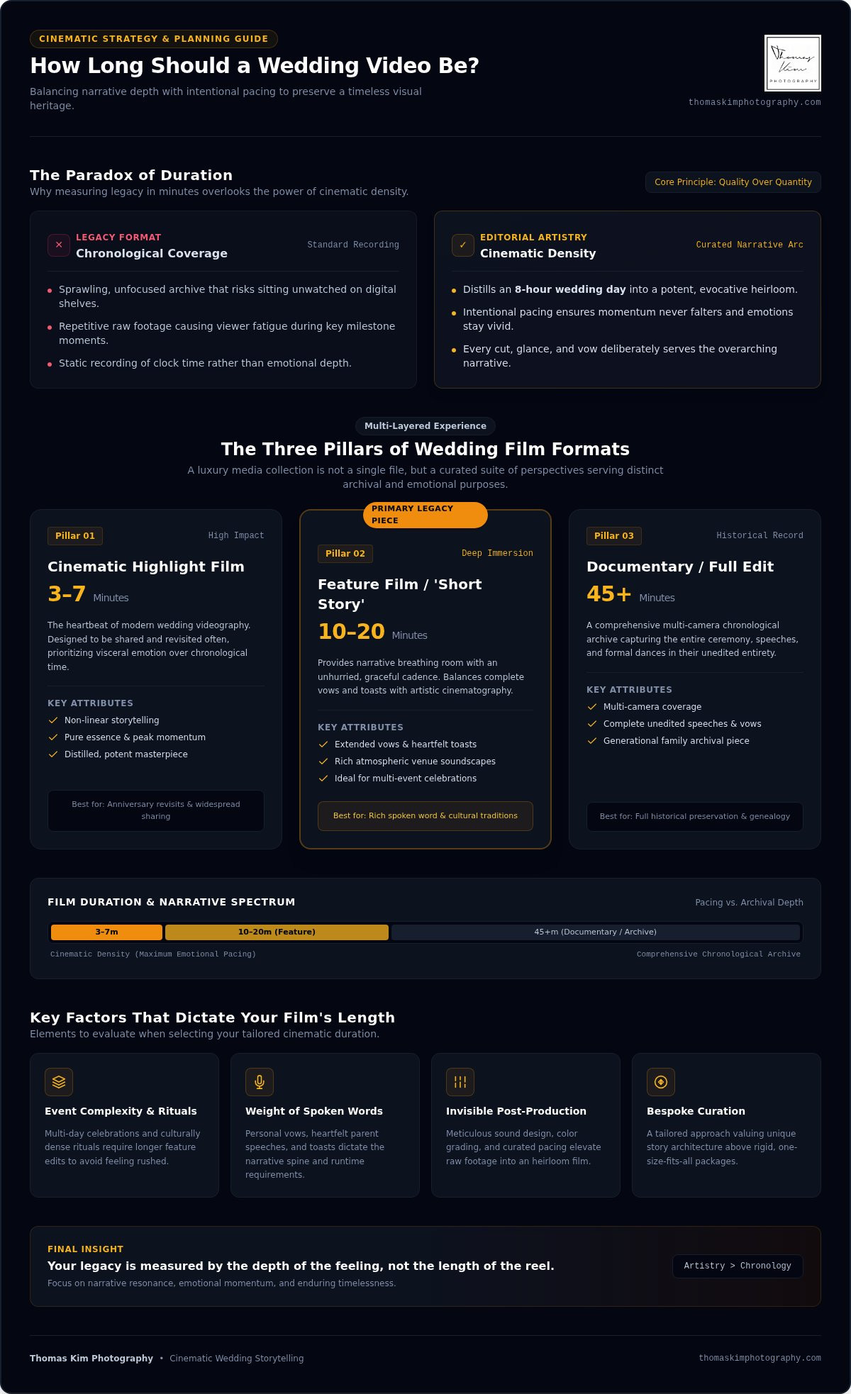 How Long Should a Wedding Video Be A Guide to Cinematic Legacy - Infographic - Thomas Kim Photography | Luxury Wedding Photographer How long should a wedding video be? A guide to cinematic legacy